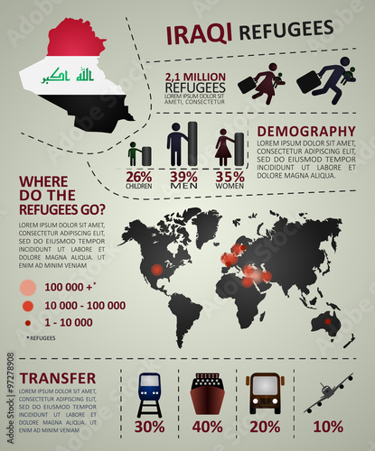 Iraqi refugees infographic. Illustration includes the following design elements: refugee icons, transport icons, infographic elements, map of Iraq.