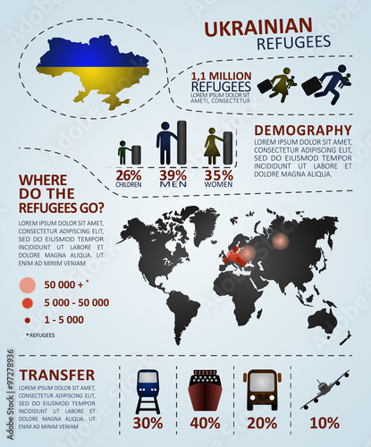 Ukrainian refugees infographic. Illustration includes the following design elements: infographic elements, refugee icons, transport icons, map of Ukraine.