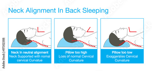 Right alignment of neck, head, and shoulder in sleep with back sleeping posture. This is healthy lifestyle illustration.