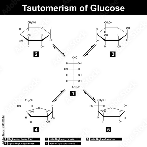 Tautomerism of glucose