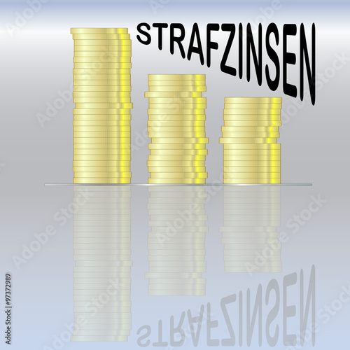 Strafzinsen