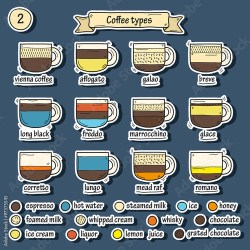 Coffe types stickers