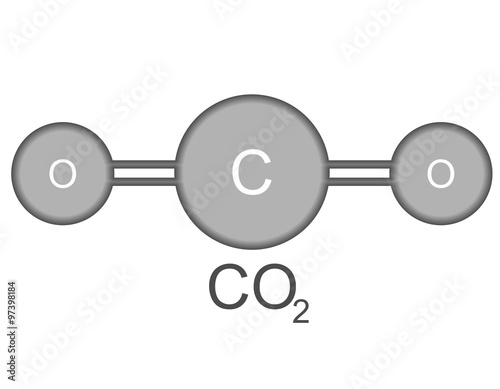 CO2, karbondioksit