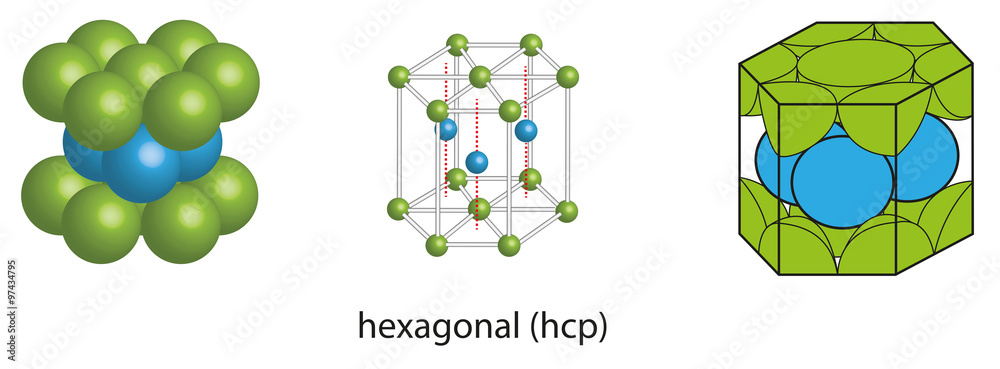 Elementarzelle - hexagonal, hcp Stock-Illustration | Adobe Stock