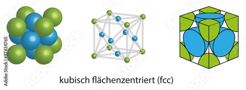 Elementarzelle - kubisch flächenzentriert, dcc