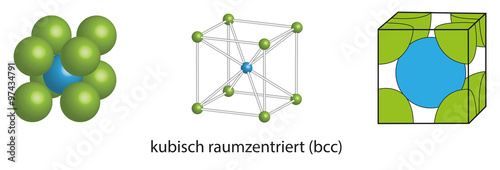Elementarzelle - kubisch raumzentriert, bcc