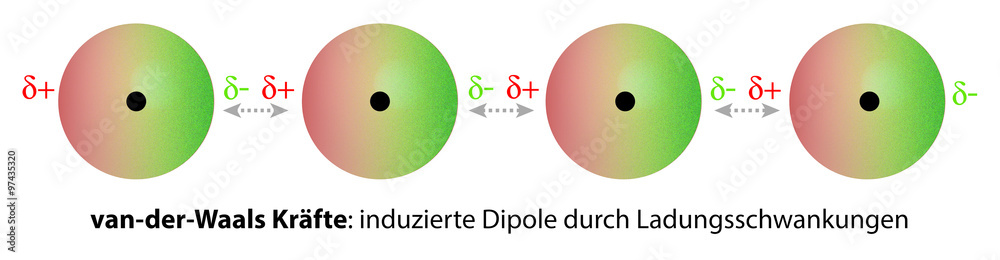 van-der-Waals Wechselwirkung durch induzierte Dipole van-der-Waals Wechselwirkung durch induzierte Dipole