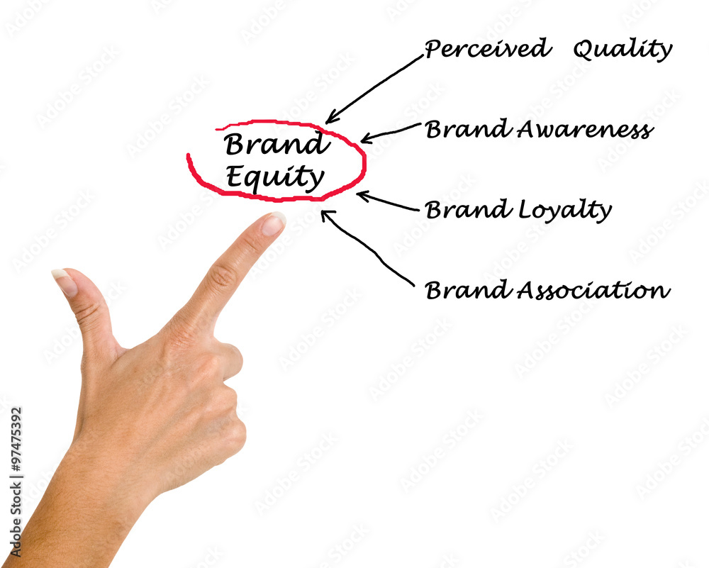 Brand equity Brand equity