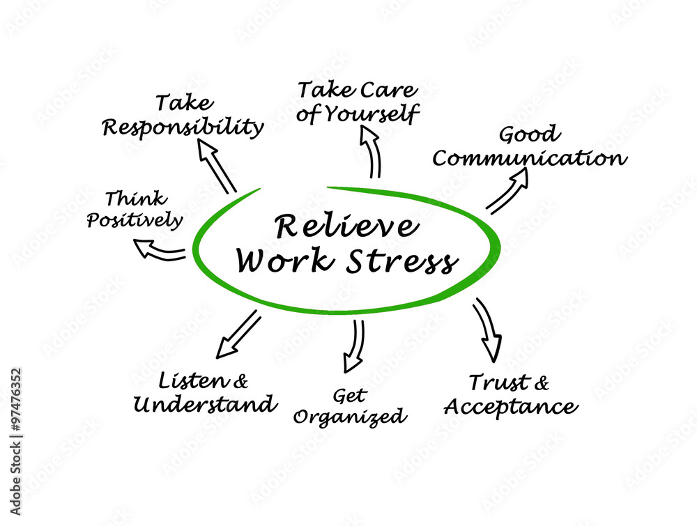 Fototapeta premium Relieving Work Stress