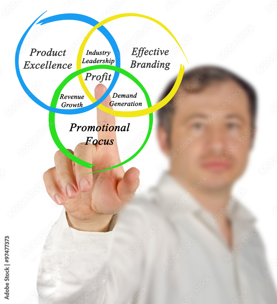 How to get profit How to get profit