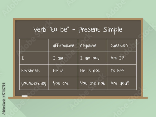Blackboard. English grammar - verb "to be" in Present Simple tense