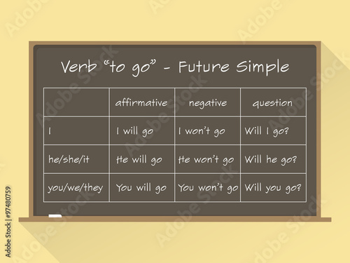 Blackboard. English grammar - verb "to go" in Future Simple Tense. Flat style