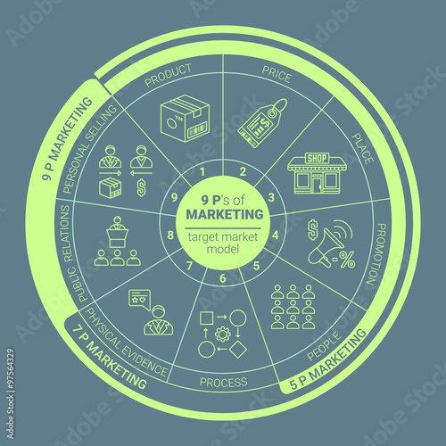 green outline marketing 9 p scheme icons.