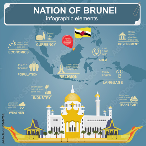 Nation of Brunei infographics, statistical data, sights. Sultan