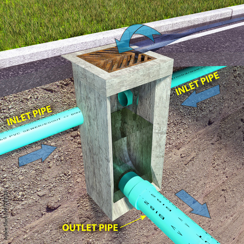 A diagrammatic section view illustration of a Storm Sewer Catch Basin depicting stormwater flow from the surface and underground pipes and emptying to the larger and lower outlet pipe. photo