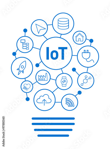 IoT (Internet of Things)
