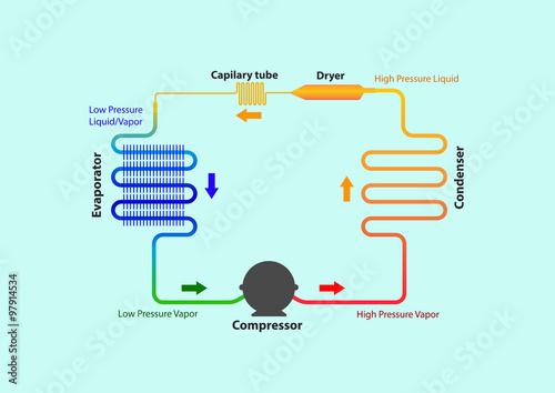 Refrigeration cycle diagram