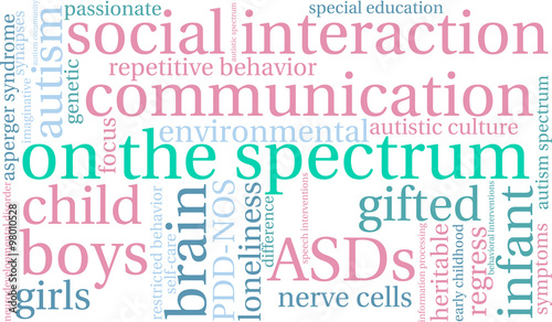 On The Spectrum Word Cloud