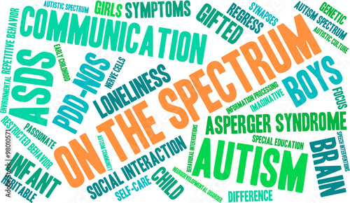 On The Spectrum Word Cloud