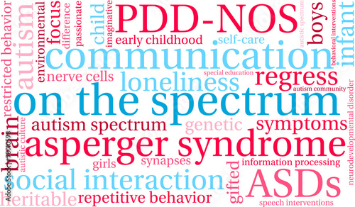 On The Spectrum Word Cloud