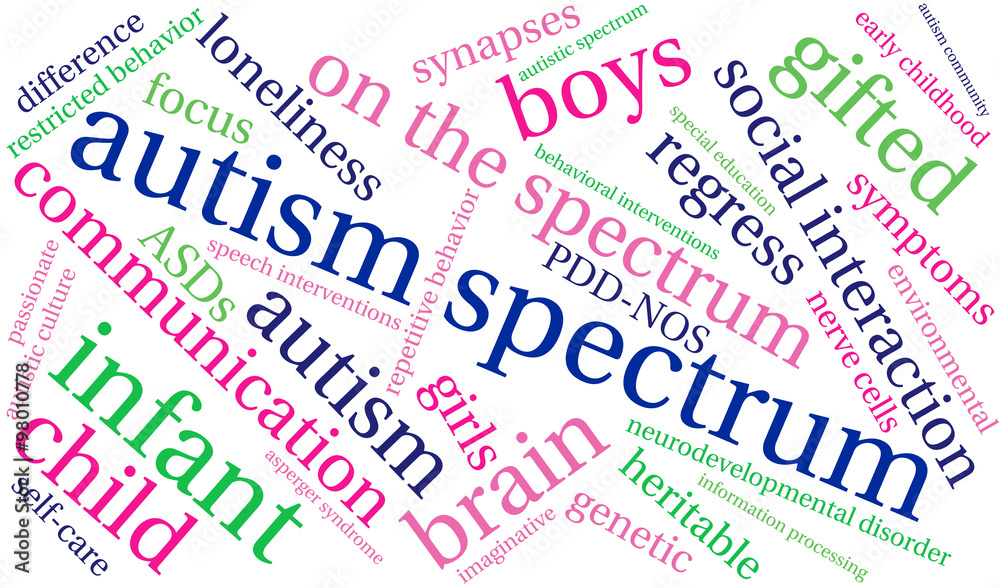 Autism Spectrum Word Cloud Autism Spectrum Word Cloud