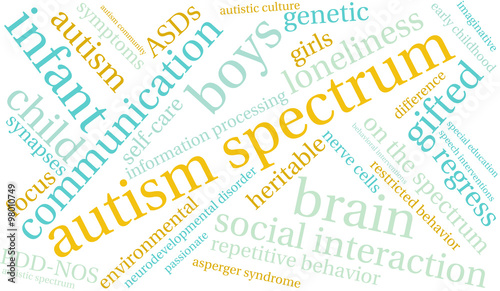 Autism Spectrum Word Cloud