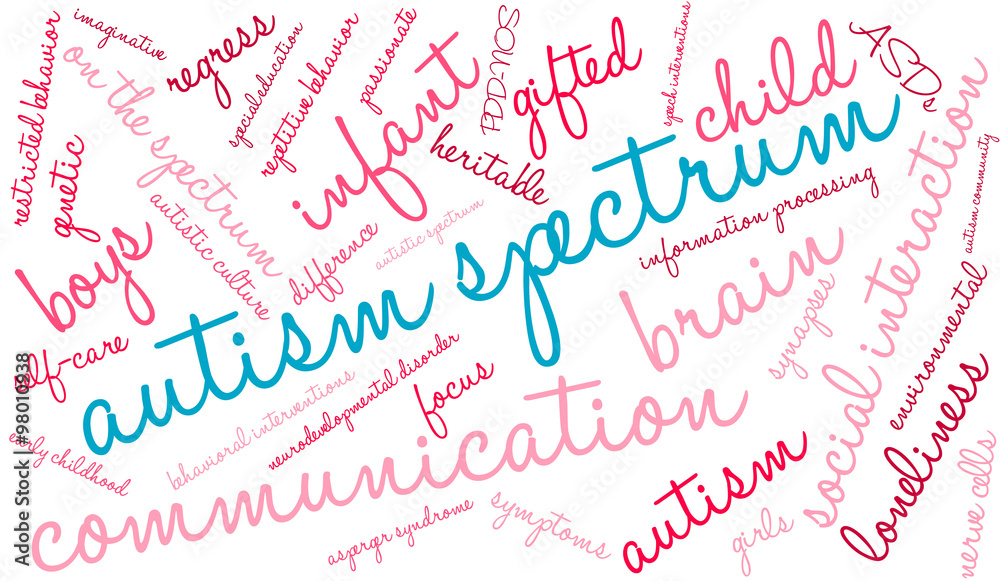 Autism Spectrum Word Cloud Autism Spectrum Word Cloud