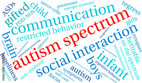 Autism Spectrum Word Cloud