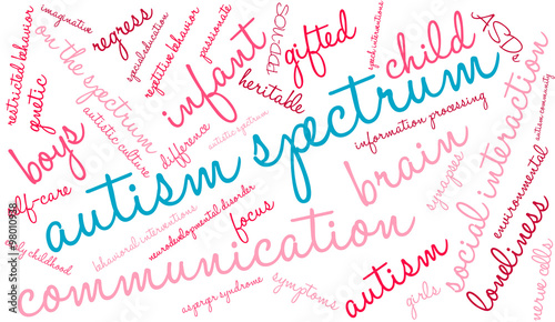 Autism Spectrum Word Cloud