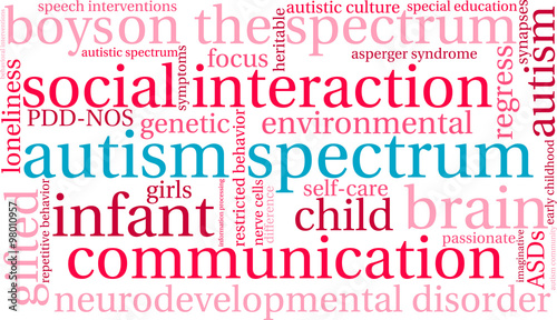 Autism Spectrum Word Cloud