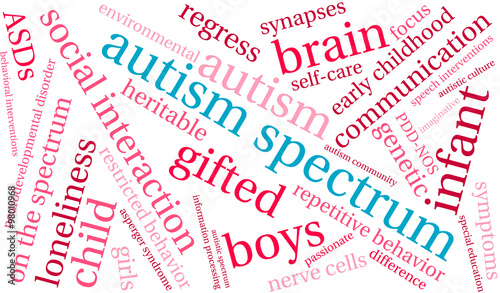 Autism Spectrum Word Cloud