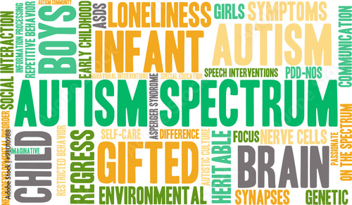 Autism Spectrum Word Cloud