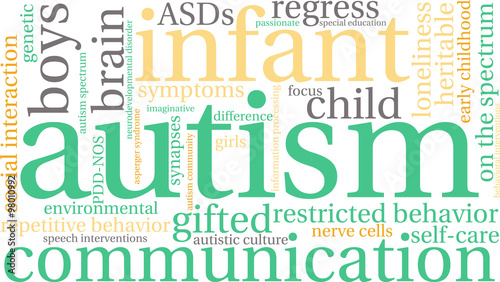 Autism Word Cloud