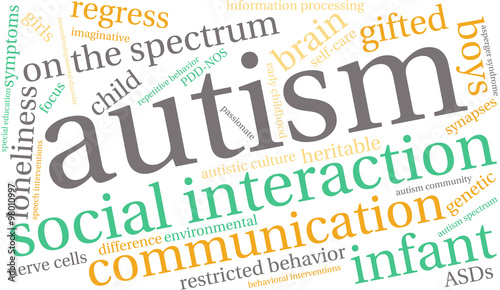 Autism Word Cloud