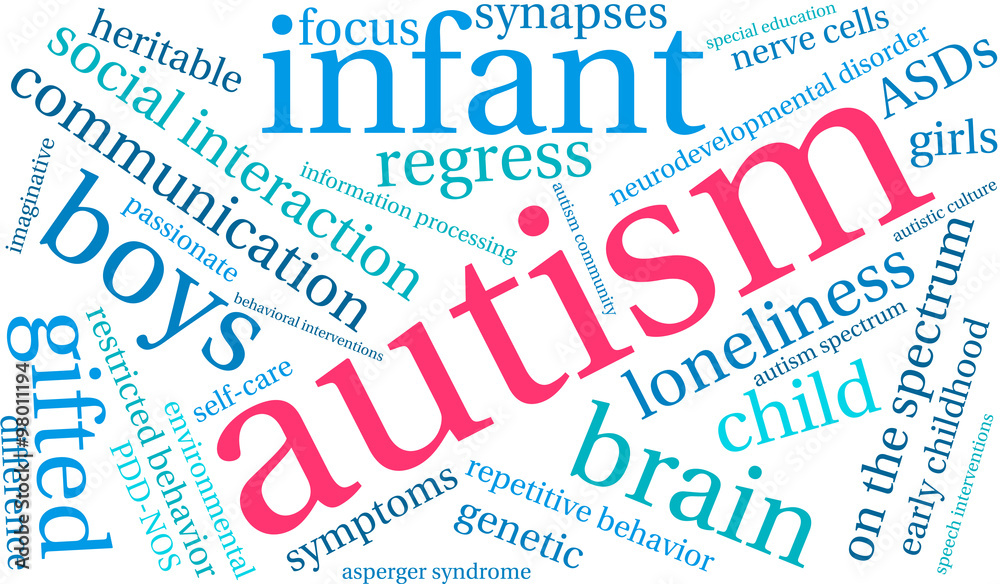 Autism Word Cloud Autism Word Cloud