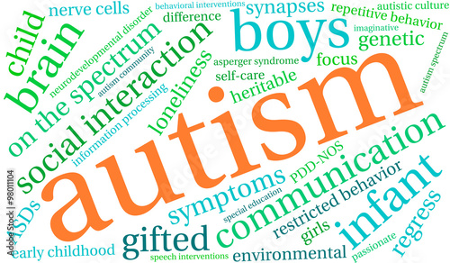 Autism Word Cloud
