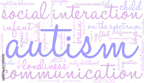 Autism Word Cloud