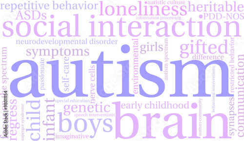 Autism Word Cloud
