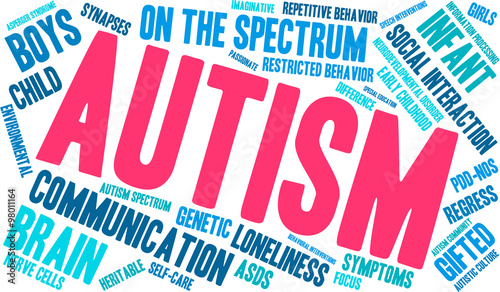 Autism Word Cloud