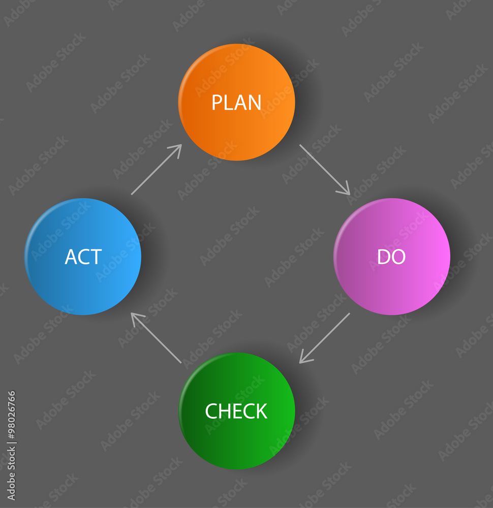 vector dark diagram / schema - plan, do, check, act vector dark diagram / schema - plan, do, check, act