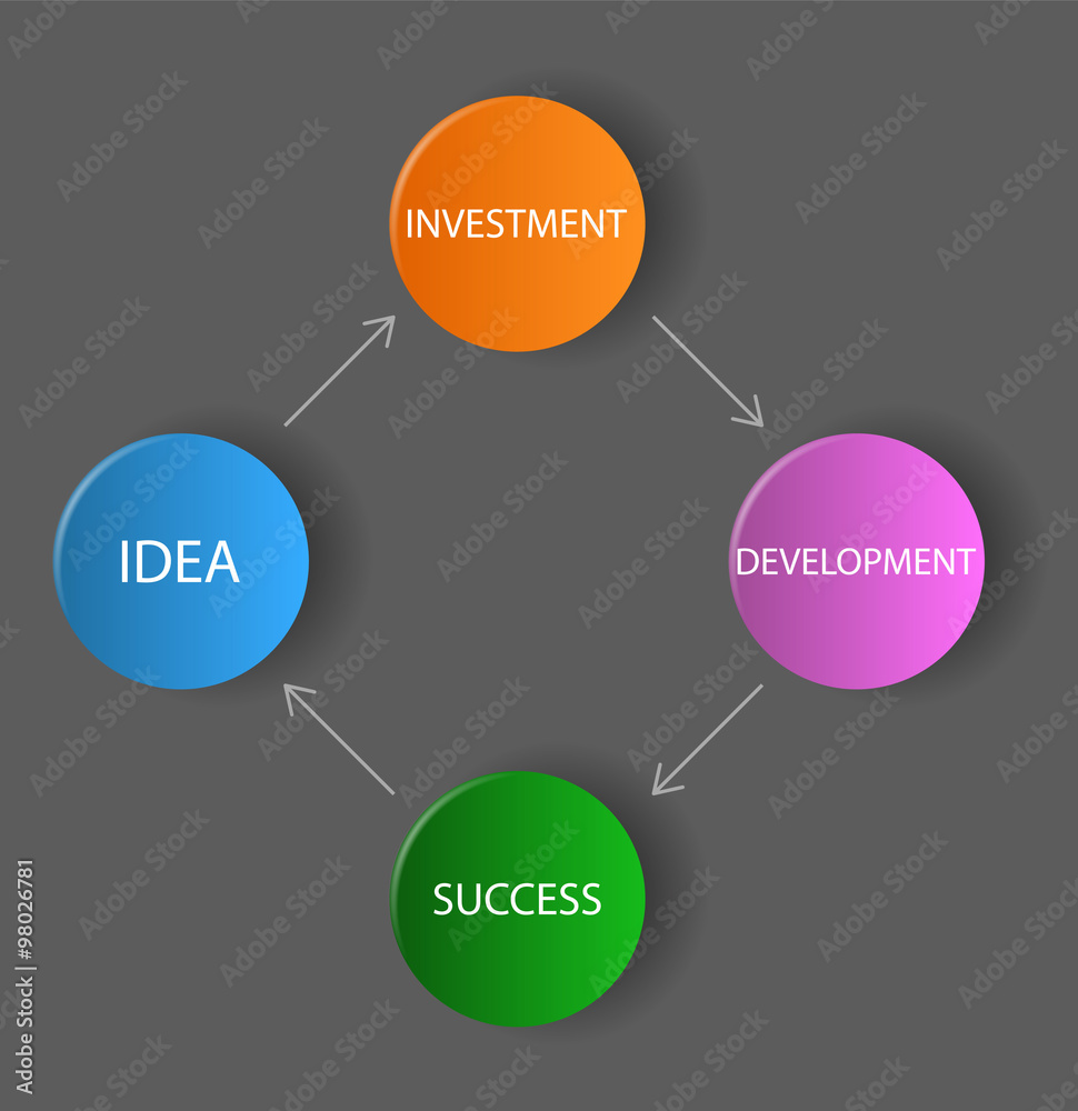 vector dark diagram / schema - idea, investment, development, su vector dark diagram / schema - idea, investment, development, su