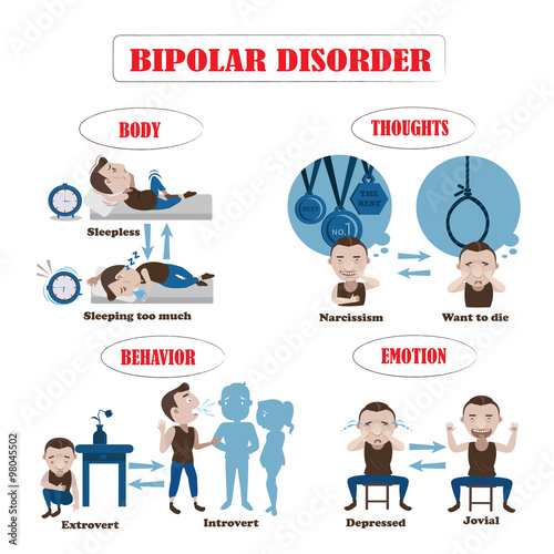 Bipolar Symptoms