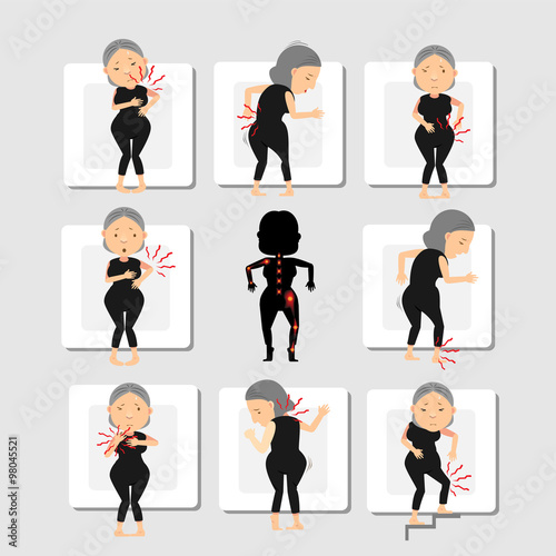 bone pain symptoms