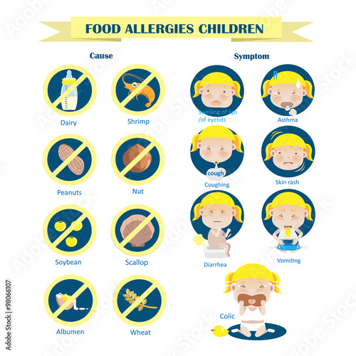 Food allergies in children's food Circle Info graphics, vector illustration