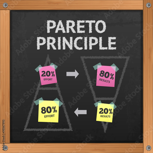 Pareto Principle Blackboard