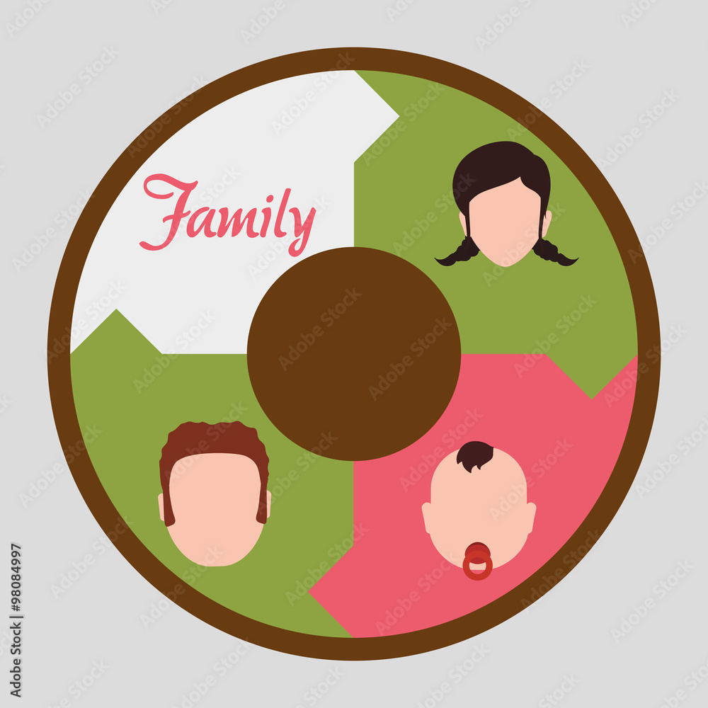 Family and roles design 