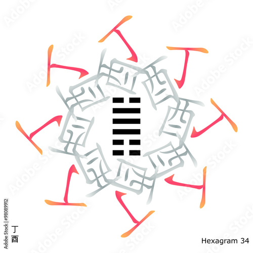 Feng shui, bazi, fire, rooster, din, rooster, zodiac, 60 dzja dzi, i-ching, i ching, suan kun da gua, hexagram, chinese, Four Pillars of Destiny