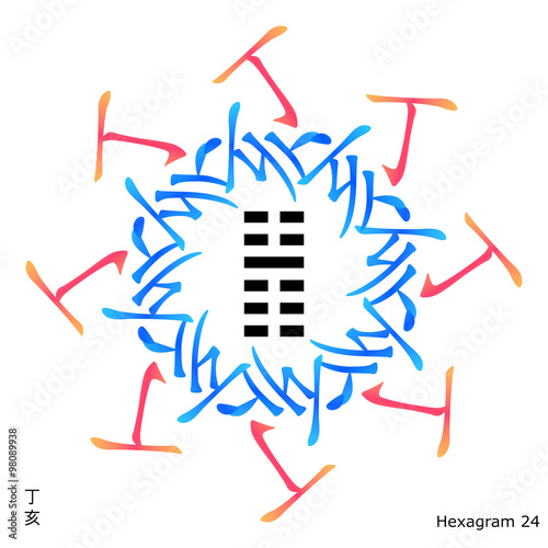 Feng shui, bazi, fire, pig, din, hai, zodiac, 60 dzja dzi, i-ching, i ching, suan kun da gua, hexagram, chinese, Four Pillars of Destiny