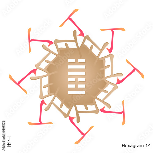 Feng shui, bazi, fire, ox, din, chou, zodiac, 60 dzja dzi, i-ching, i ching, suan kun da gua, hexagram, chinese, Four Pillars of Destiny