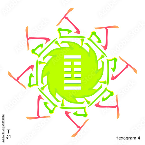 Feng shui, bazi, fire, rabbit, din, mao, zodiac, 60 dzja dzi, i-ching, i ching, suan kun da gua, hexagram, chinese, Four Pillars of Destiny